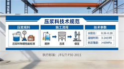 都匀本地工厂讲解：说一遍公路压浆料和铁路压浆料的区别